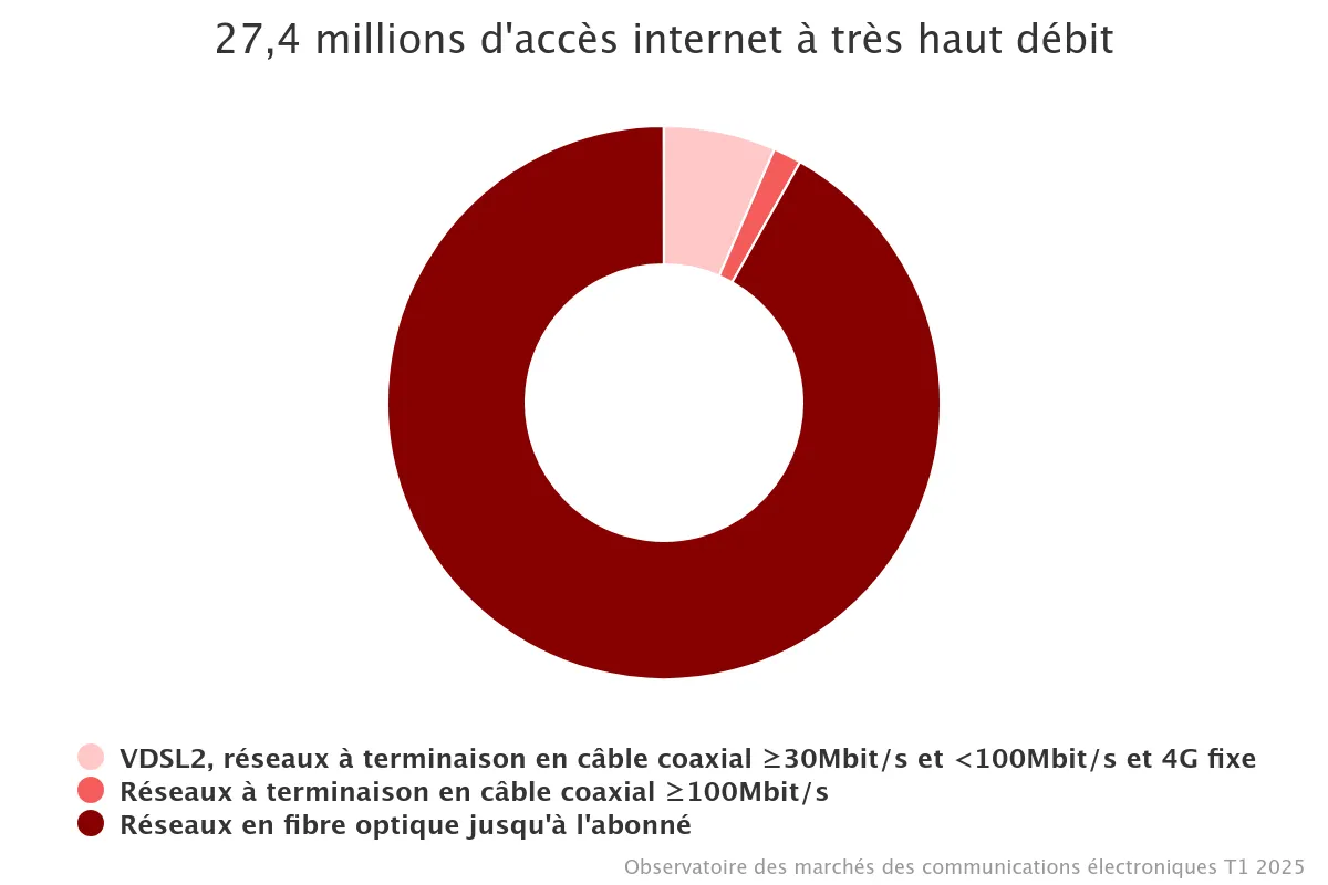 infographie ARCEP